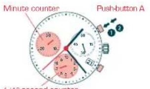 Candino C4478 - CHRONOGRAFH: BASIC FUNCTION - 1