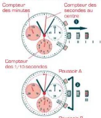 Candino C4478 - CHRONOGRAPHE EN POSITION ZERO - 1
