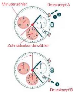 Candino C4478 - GRUNDFUNKTION DES CHRONOGRAPHEN - 1