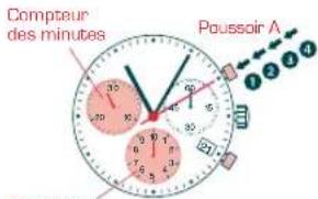 Candino C4478 - CHRONOGRAPHE: - 1