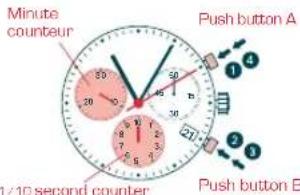 Candino C4478 - CHRONOGRAPH: - 1