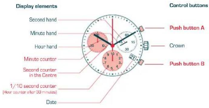 Candino C4478 - DESCRIPTION OF THE DISLAY AND CONTROL BUTTONS - 1
