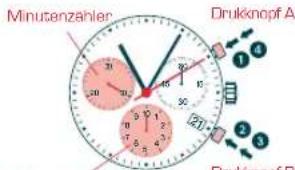Candino C4478 - STOPPUHR MIT ZWISCHENZEITEN - 1
