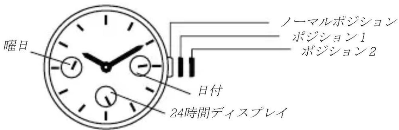 Olivia Burton Celestial OB16GD04 - ケロノgraf表示モデル - 1