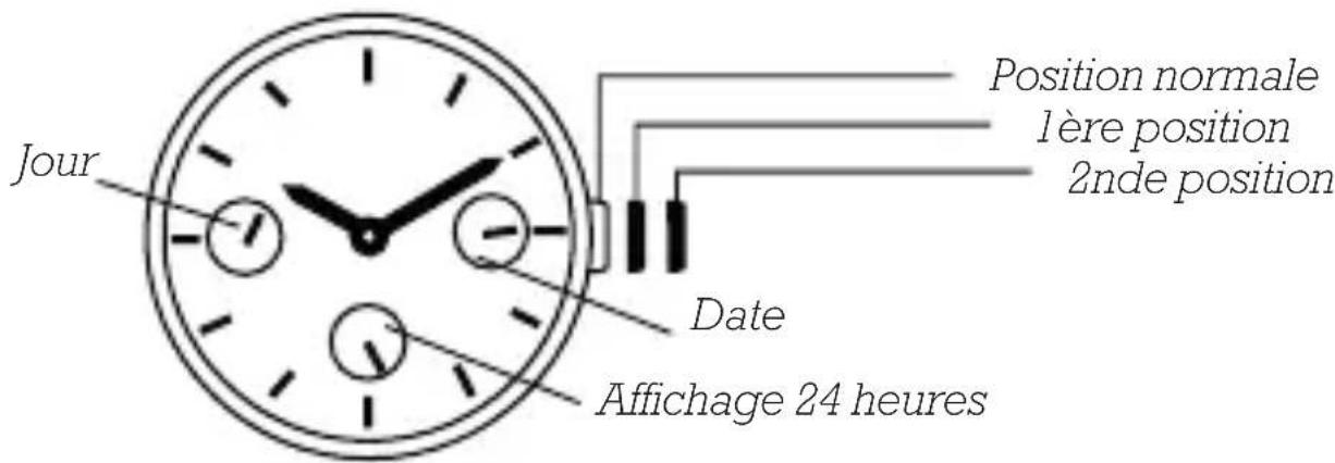 Olivia Burton Pretty Blossom OB16EG125 - Réglage de la date : - 1