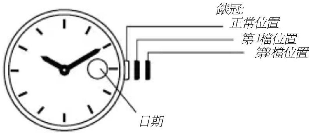 Olivia Burton Pretty Blossom OB16EG125 - 軍歷録 - 1