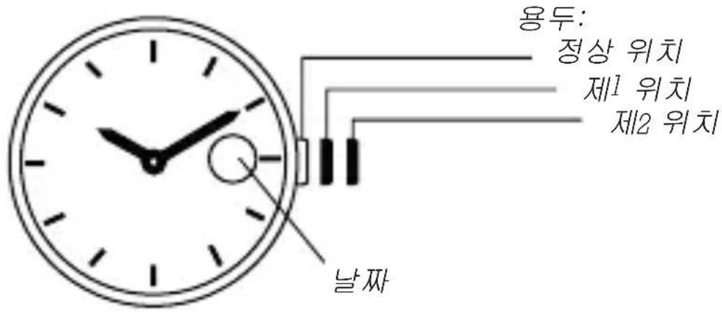 Olivia Burton Pretty Blossom OB16EG125 - 马 - 1