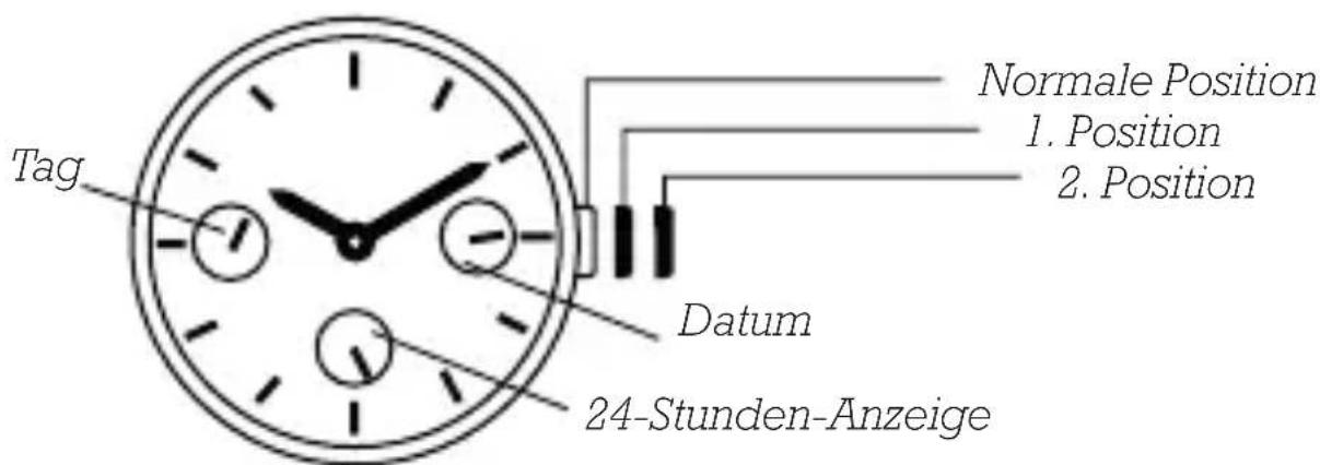 Olivia Burton Pretty Blossom OB16EG125 - MODELLE MIT CHRONO DETAIL - 1