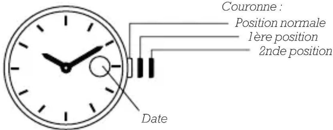 Olivia Burton Pretty Blossom OB16EG125 - MODELES DATE - 1