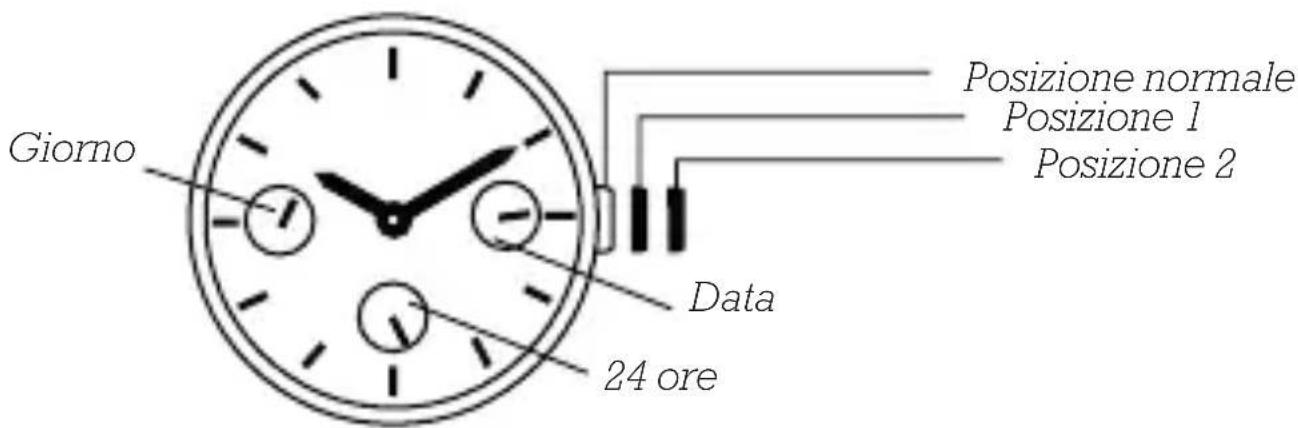 Olivia Burton Pretty Blossom OB16EG125 - MODELLI CON CRONOMETRO - 1