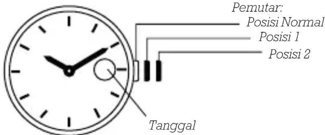 Olivia Burton Pretty Blossom OB16EG125 - MODEL BERTANGGAL - 1