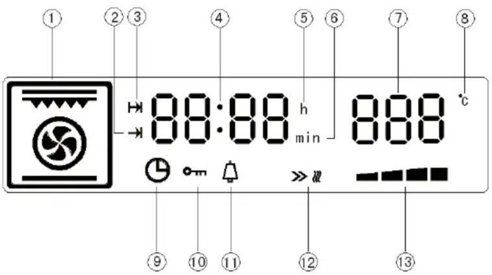 Klarstein 10033188 - PANEL DE CONTROL, BOTONES Y PANTALLAS - 3