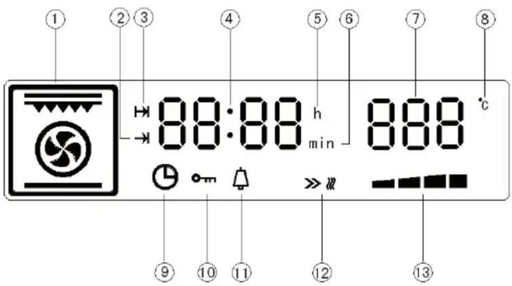 Klarstein 10033188 - CONTROL PANEL, BUTTONS AND INDICATORS - 4