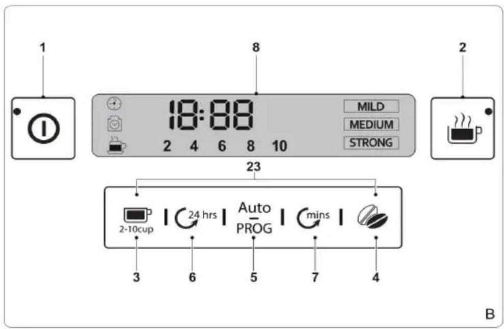 Klarstein 10032866 - PANEL DE CONTROL, BOTONES E INDICADOS - 1