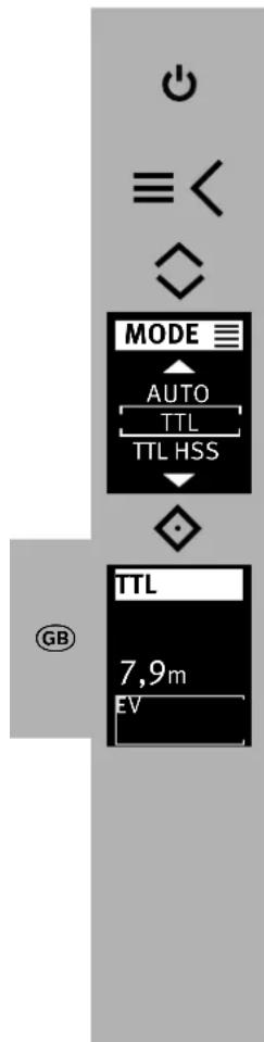 METZ Mecablitz M400 - Preflash TTL and ADI metering - 1