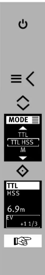 METZ Mecablitz M400 - Automatische synchronisatie bij korte belichtingstijden (HSS) - 1