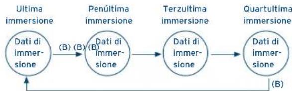 FESTINA F6695 - MODO DI DATI DI IMMERSIONE - 1