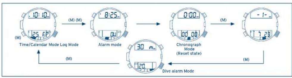 FESTINA F6695 - SWITCHING MODES - 1