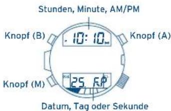 FESTINA F6695 - Immer zuerst die Digital-Einstellung und dann die Analog-Einstellung durchführten - 1