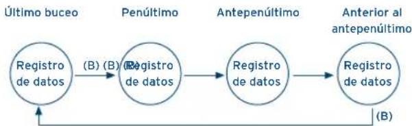 FESTINA F6695 - MODO DE REGISTRO - 1