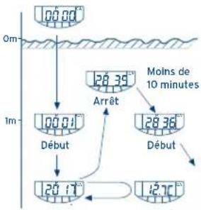 FESTINA F6695 - IFMCS00 - 1