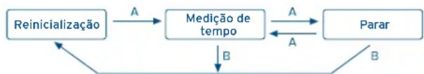 FESTINA F16765 - [Medição de tempo com o cronômetro] - 1
