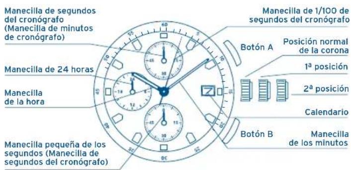 FESTINA F16223 - VISUALIZACION BOTONES - 1