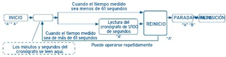 FESTINA F16223 - USANOO EL CRONOBRAFO - 2