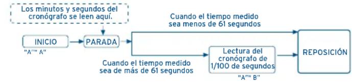 FESTINA F16223 - USANOO EL CRONOBRAFO - 1