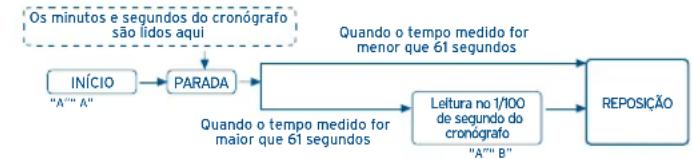 FESTINA F16223 - UTILIZACHO DO CRONOBRAFO - 1