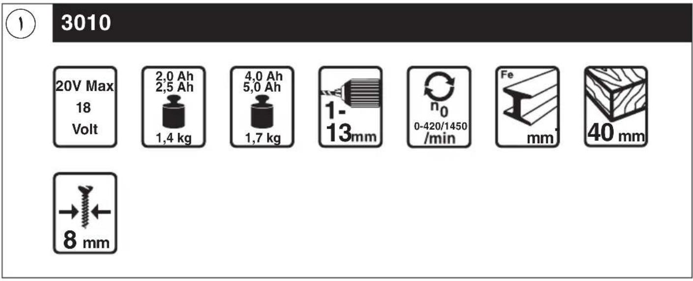 SKIL 3010 AA - 2) ELEKTRISCHE VEILIGHEID - 14