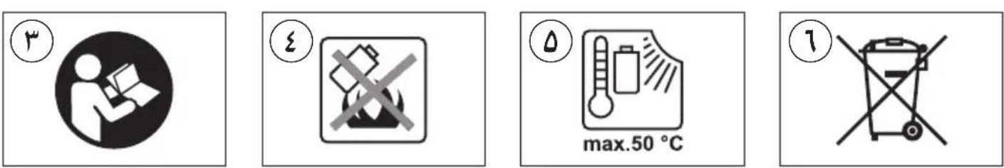 SKIL 3010 AA - 2) ELEKTRISCHE VEILIGHEID - 16
