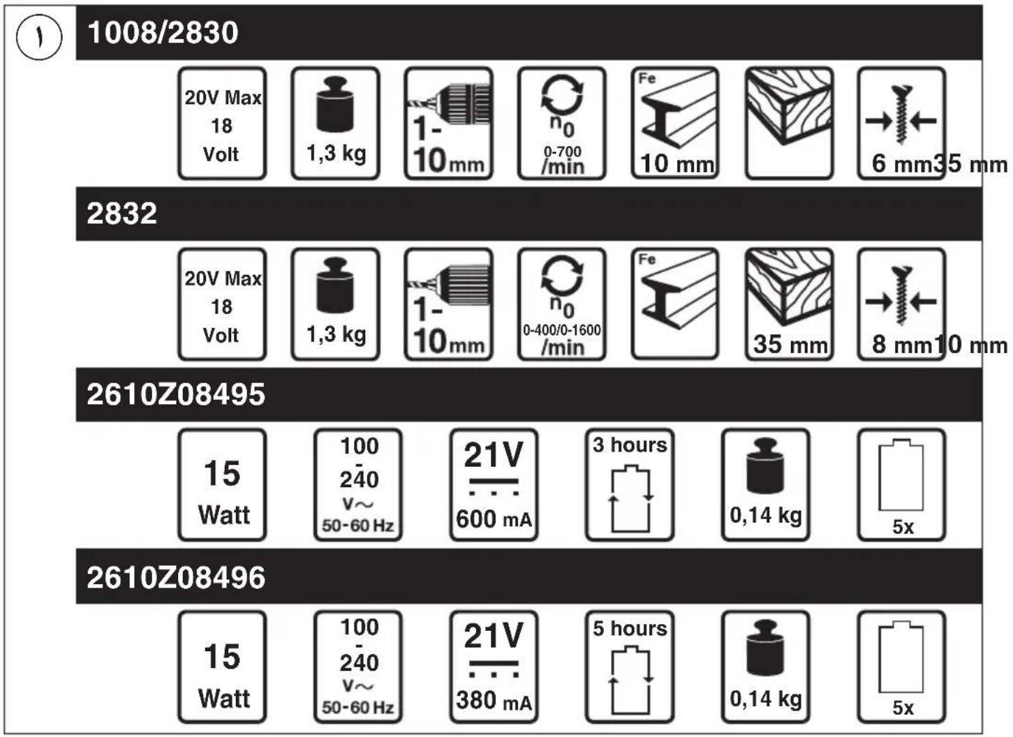 SKIL 2832 AA - J 15 - 12