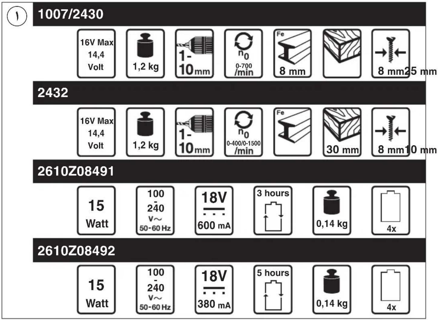 SKIL 2430 AA - yLgS11LgS1 - 12
