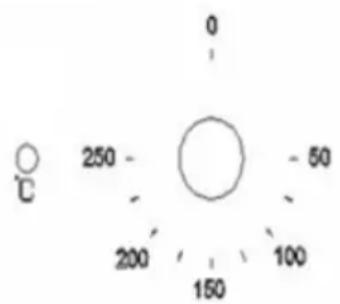 Klarstein 10030226 - Thermostat control knob - 1
