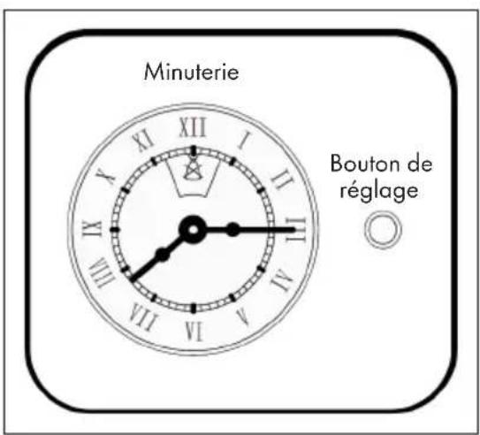Klarstein 10032460 - MISE EN MARCHE ET FONCTIONNEMENT - 1