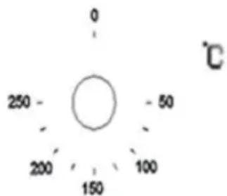 Klarstein 10033187 - La manopola della temperatura - 1