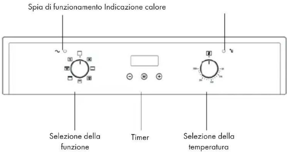Klarstein 10033187 - PANNELLO DI CONTROLLO E FUNZIONI - 1