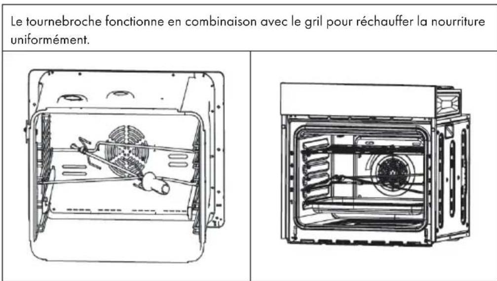 Klarstein 10032911 - Remarque concernant le tournebroche - 1