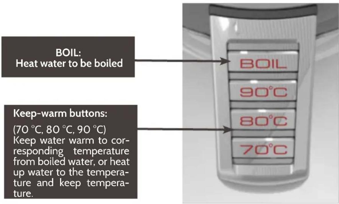 Klarstein 10029122 - Buttons - 1