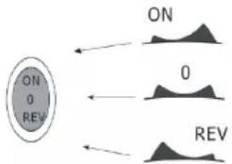 Klarstein 10027696 - Rewind Function - 1