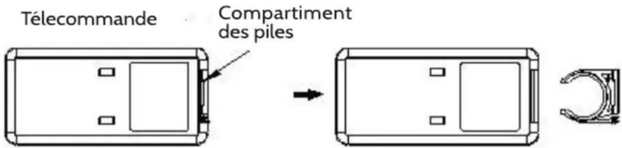 Klarstein 10029344 - Remplacement des piles de la télécommande - 1