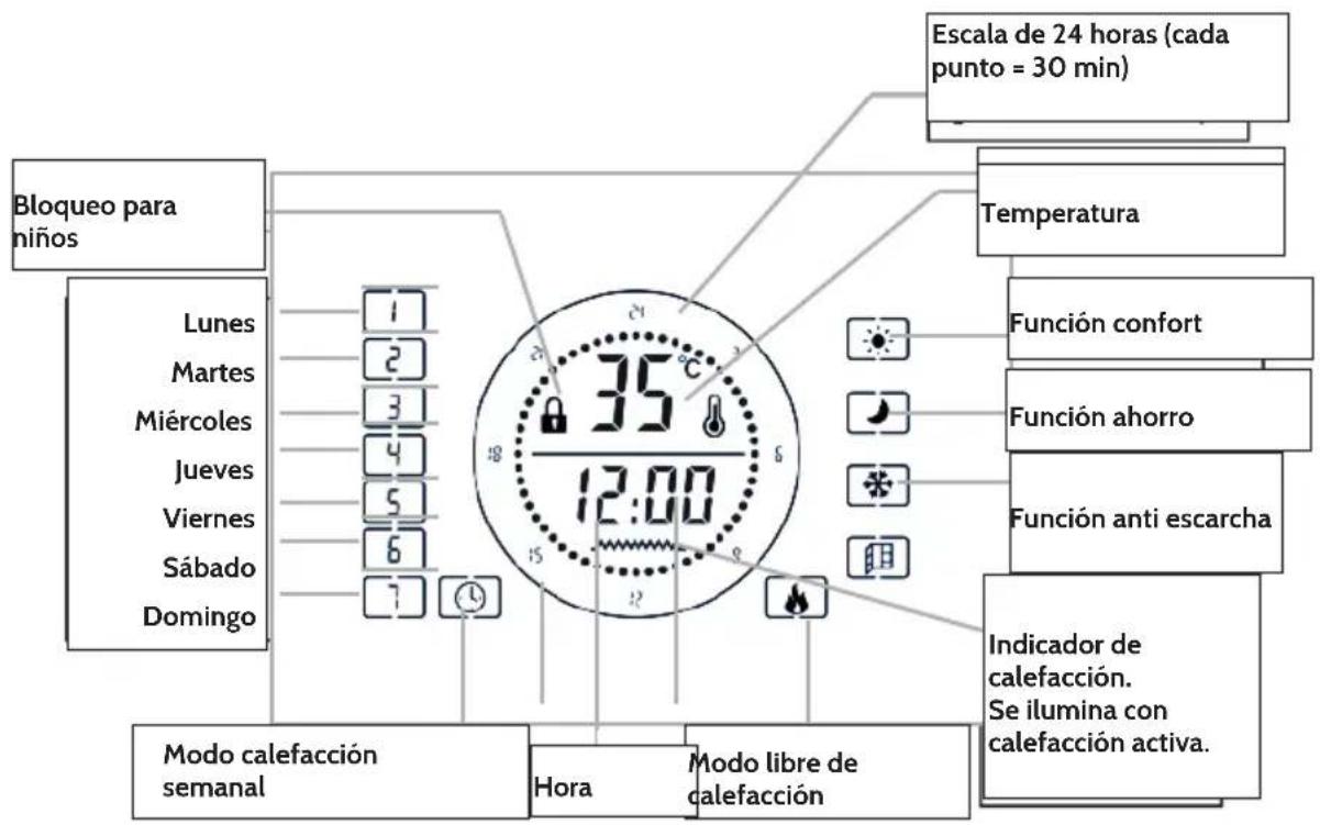 Klarstein 10032788 - Descripción del aparato - 2