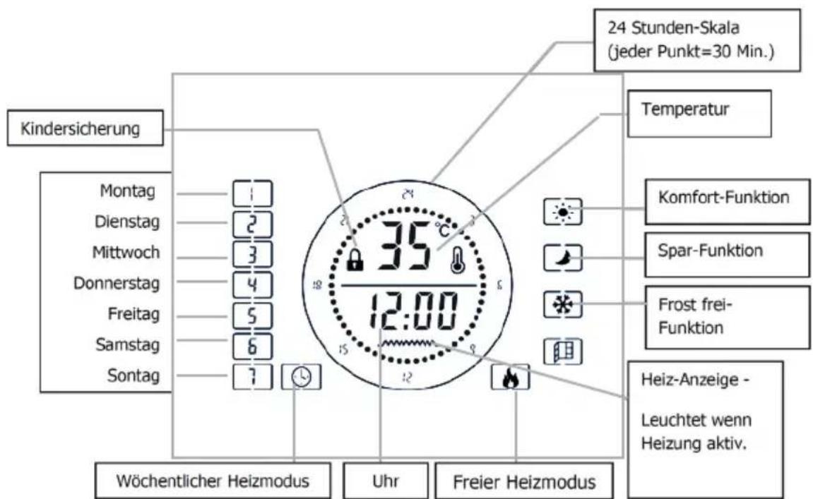 Klarstein 10032788 - Geräteübersicht - 2