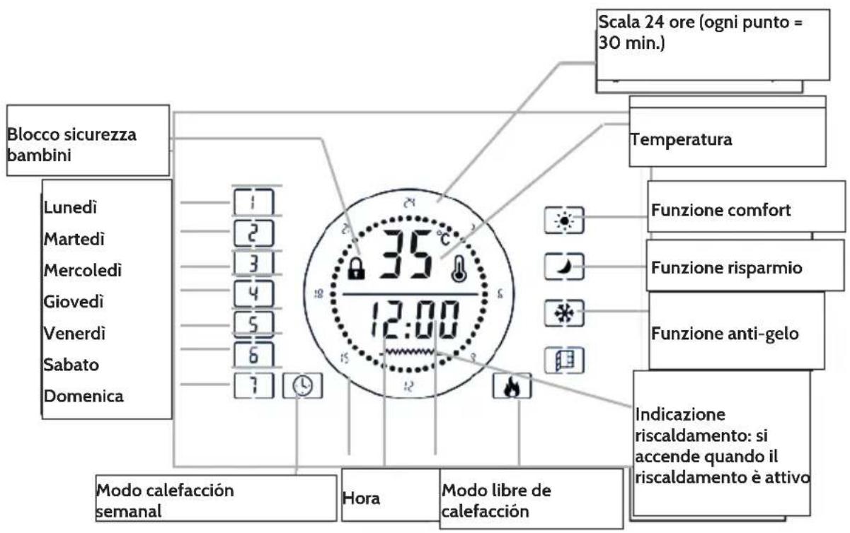 Klarstein 10032788 - Descrizione del prodotto - 2