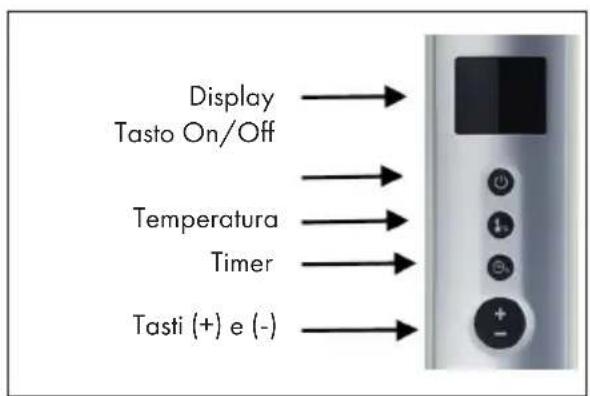 Klarstein Hot Spot Wave - Pannello di controllo - 1