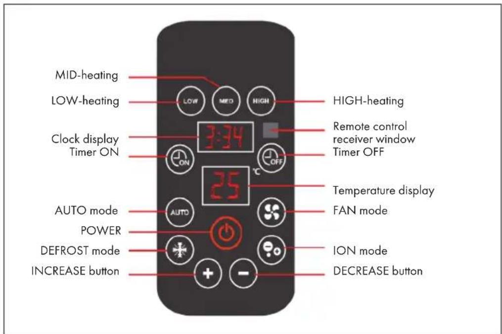 Klarstein 10031578 - CONTROLPANEL - 1