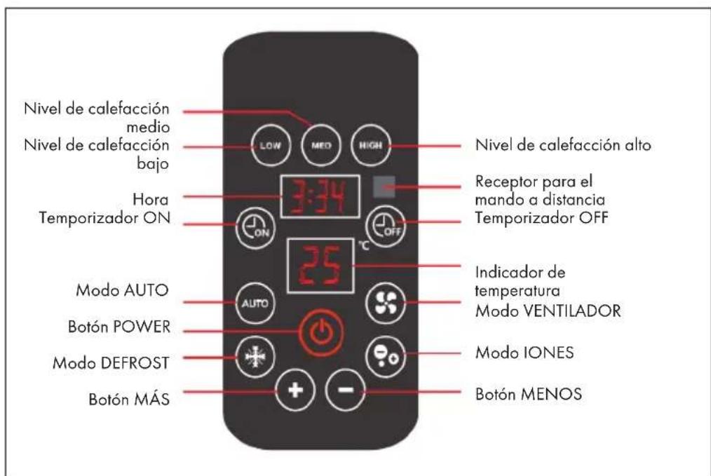 Klarstein 10031578 - PANEL DE CONTROL - 1