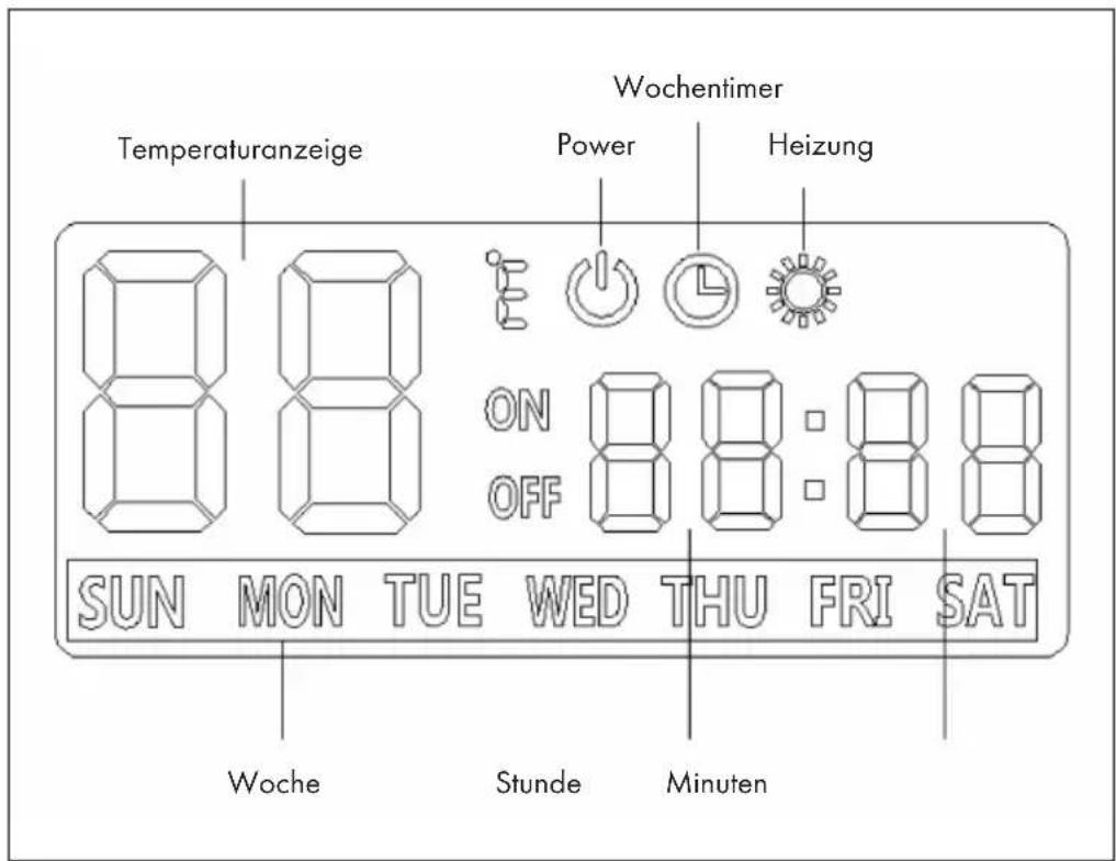 Klarstein 10032809 - DISPLAYANZEIGEN - 1