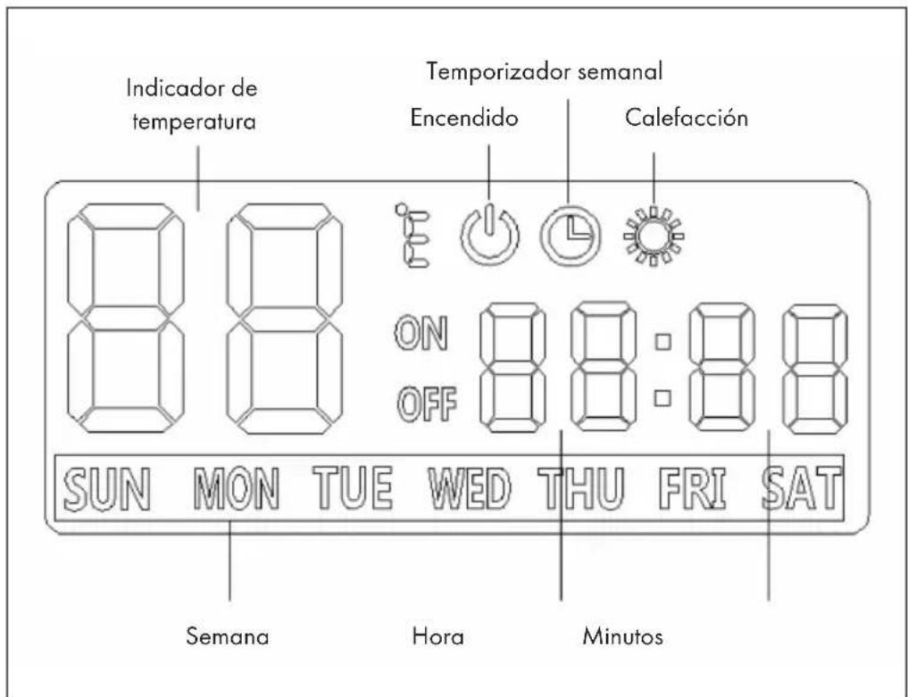 Klarstein 10032815 - INDICADORES DEL DISPLAY - 1